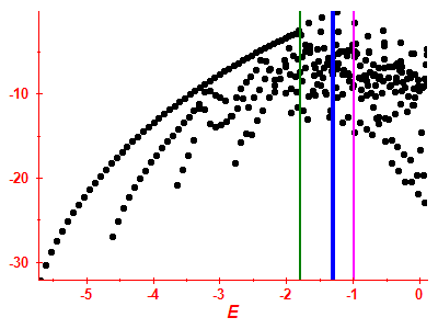 Strength function log